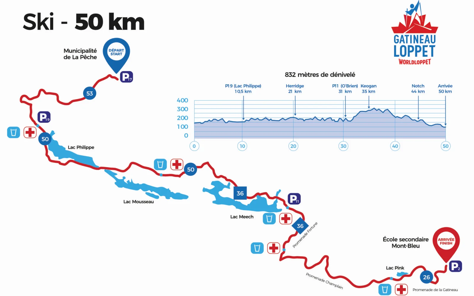 Das Strecken- und Höhenprofil der beiden 50km Läufe. Sowohl der CT als auch der FT Lauf gelten als Worldloppet Läufe.